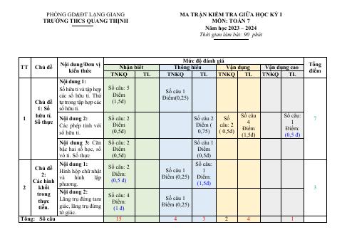 Đề thi Giữa kì 1 Toán 7 năm 2023-2024 trường THCS Quang Thịnh (Bắc Giang)